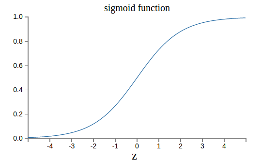 sigmoid