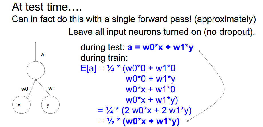 2 - cs231n lecture6 58页ppt