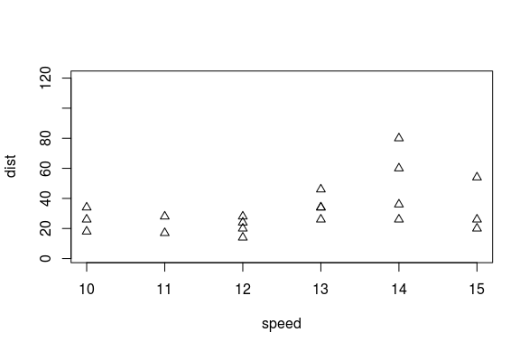 2 - plot 2